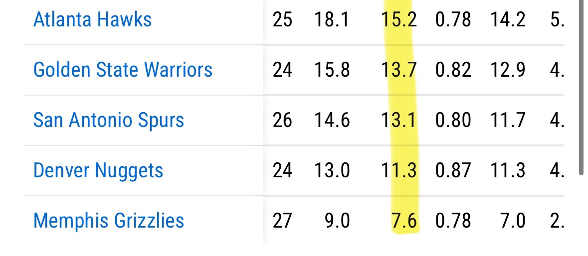 jimmyadderall's tweet photo. @david_kenah @HoleDestroyrBBC @JoestarJokic Top 5 and bottom 5 in p&amp;r frequency https://t.co/UDzmO1Uwj0