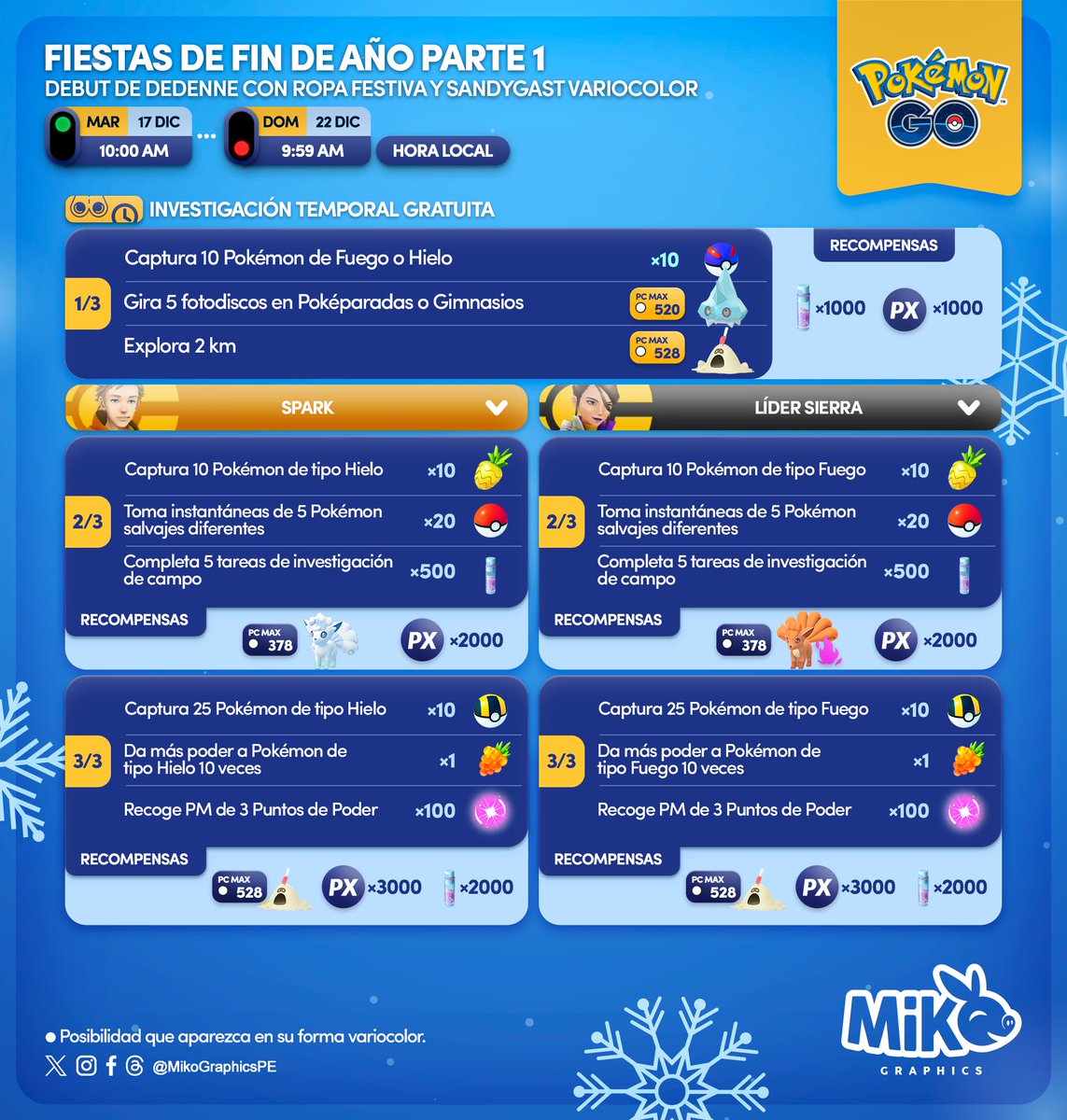 🚨 Evento empezado

🟢 Fiestas de fin de año Parte 1
- Termina el 22 de diciembre a las 20:00

leekduck.com/events/pokemon…

Telegram: t.me/pokemongoevent…

#PokemonGO #Evento