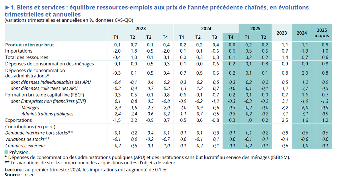 Stat’junior ➡️ Bluesky 🦋📊👋 tweet media