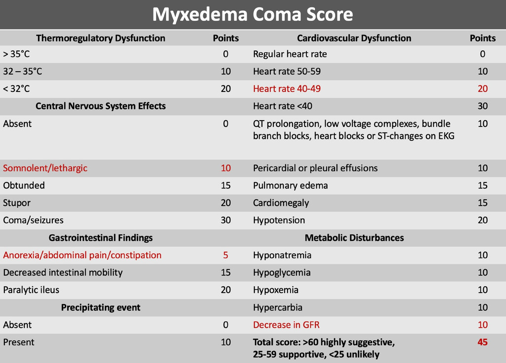 Annals of Internal Medicine: Clinical Cases (@annalsofimcc) on Twitter photo Researchers present a case of laryngeal myxedema in a patient w/ severe hypothyroidism. Literature review suggests that this complication may be more prevalent than initially appreciated. Full text freely available at bit.ly/4fqR3cN. <a href="/IUMedSchool/">IU School of Medicine</a> <a href="/areeba_kara/">Areeba Kara</a> @Annalsofim Researchers present a case of laryngeal myxedema in a patient w/ severe hypothyroidism. Literature review suggests that this complication may be more prevalent than initially appreciated. Full text freely available at bit.ly/4fqR3cN. <a href="/IUMedSchool/">IU School of Medicine</a> <a href="/areeba_kara/">Areeba Kara</a> @Annalsofim