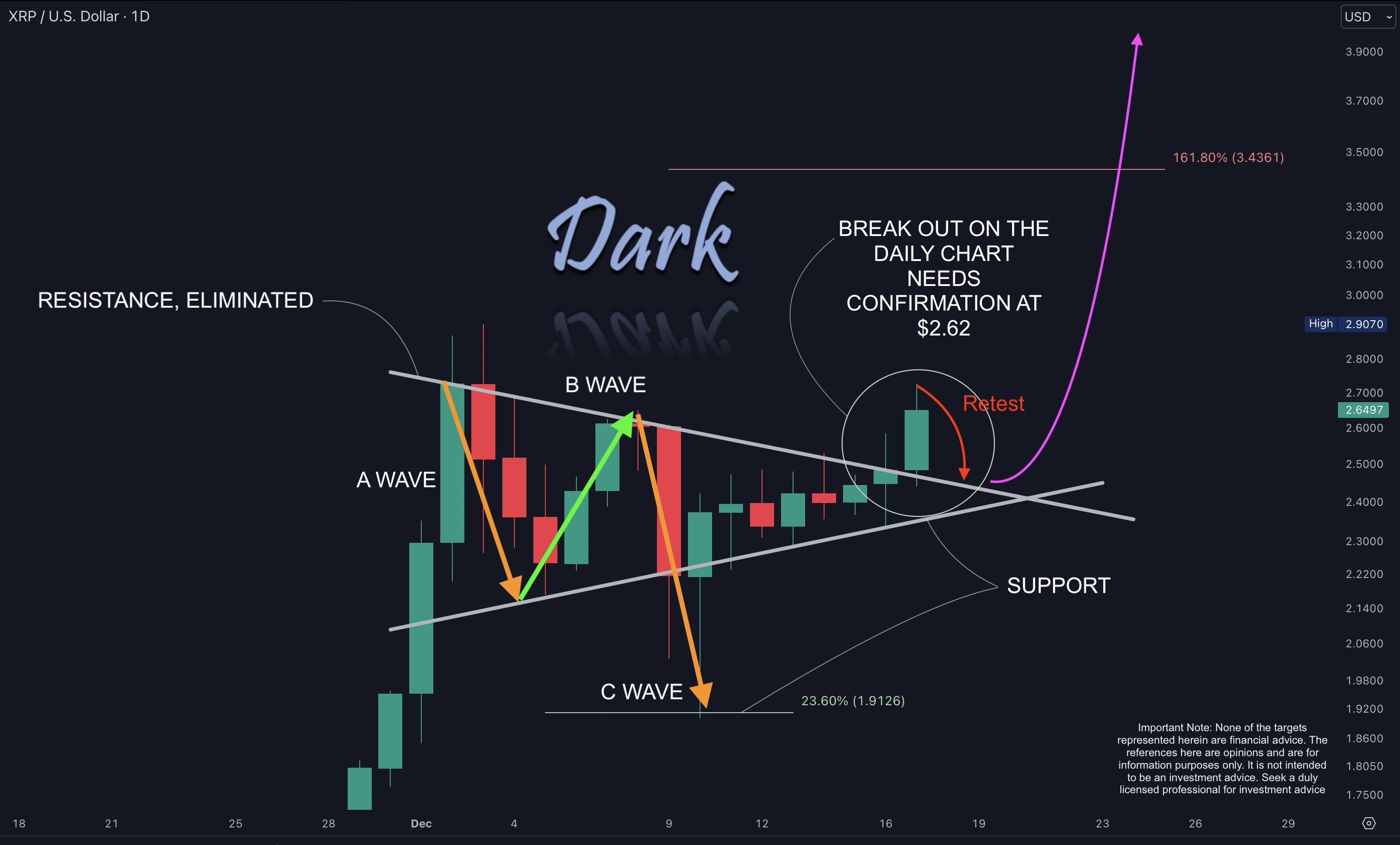 XRP Price Ripple