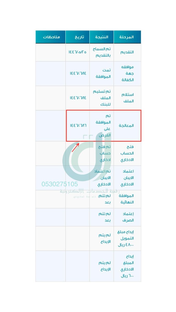 dijital_sa's tweet photo. الموافقه على #قرض_الزواج لعميل✅ https://t.co/2sgYuo8pkk