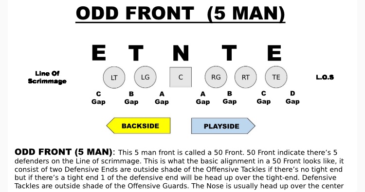 Here’s a some information &amp; visual aid of what the differences is between an Even Front Over, an Even Front Under, Odd (3-Man) Front &amp; Odd (5-Man) Front. 

These are the basic defensive fronts that are taught first.