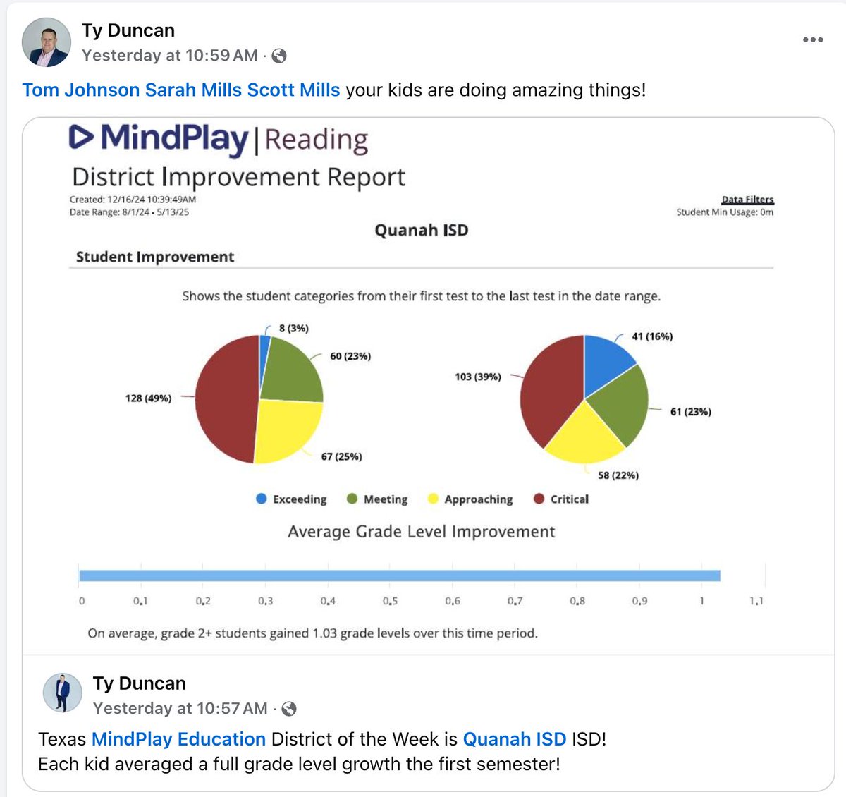 Thank you Mindplay.com and Ty Duncan for recognizing  Quanah ISD as your district of the week for our student academic growth!