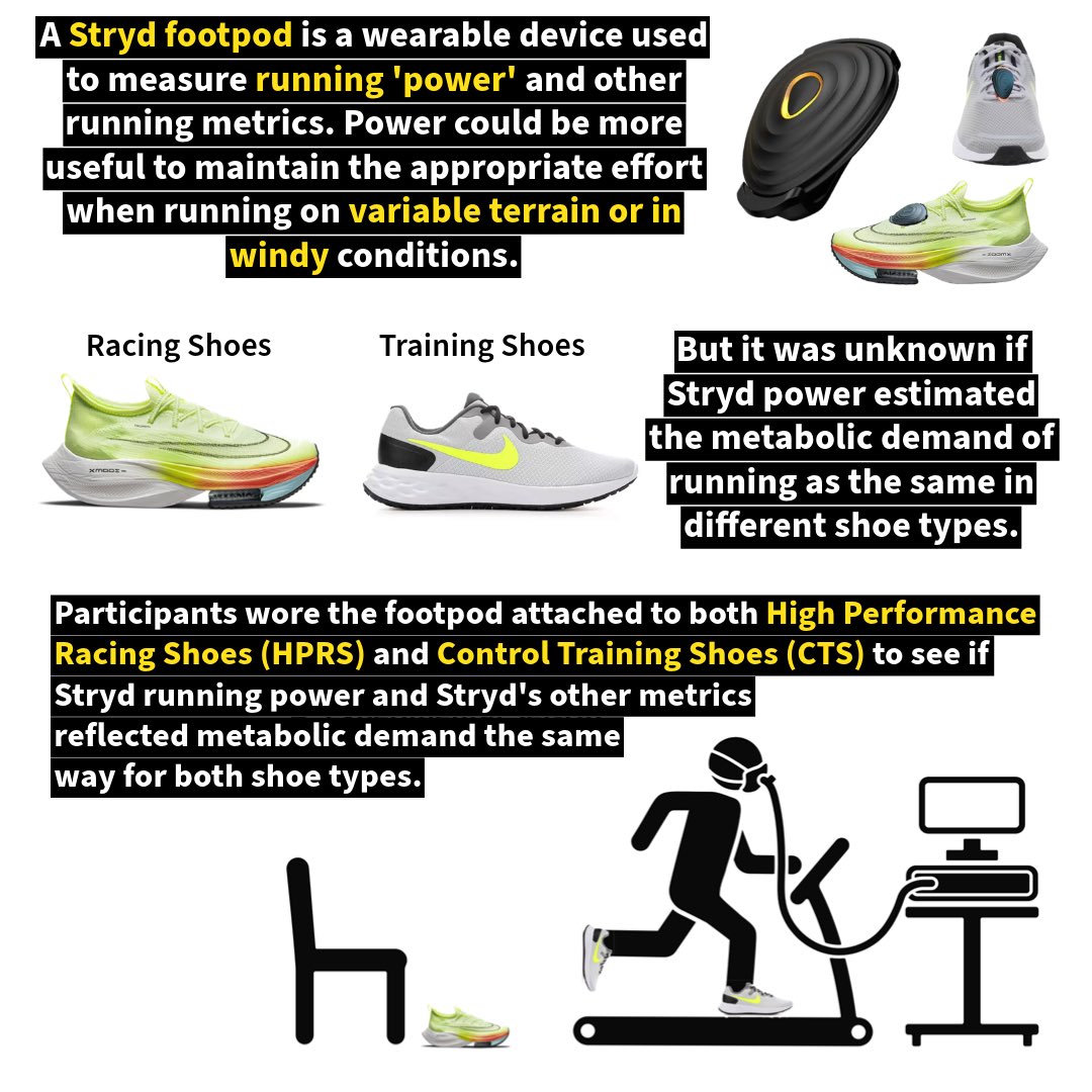Oregon Performance Research Laboratory | OPRL tweet media