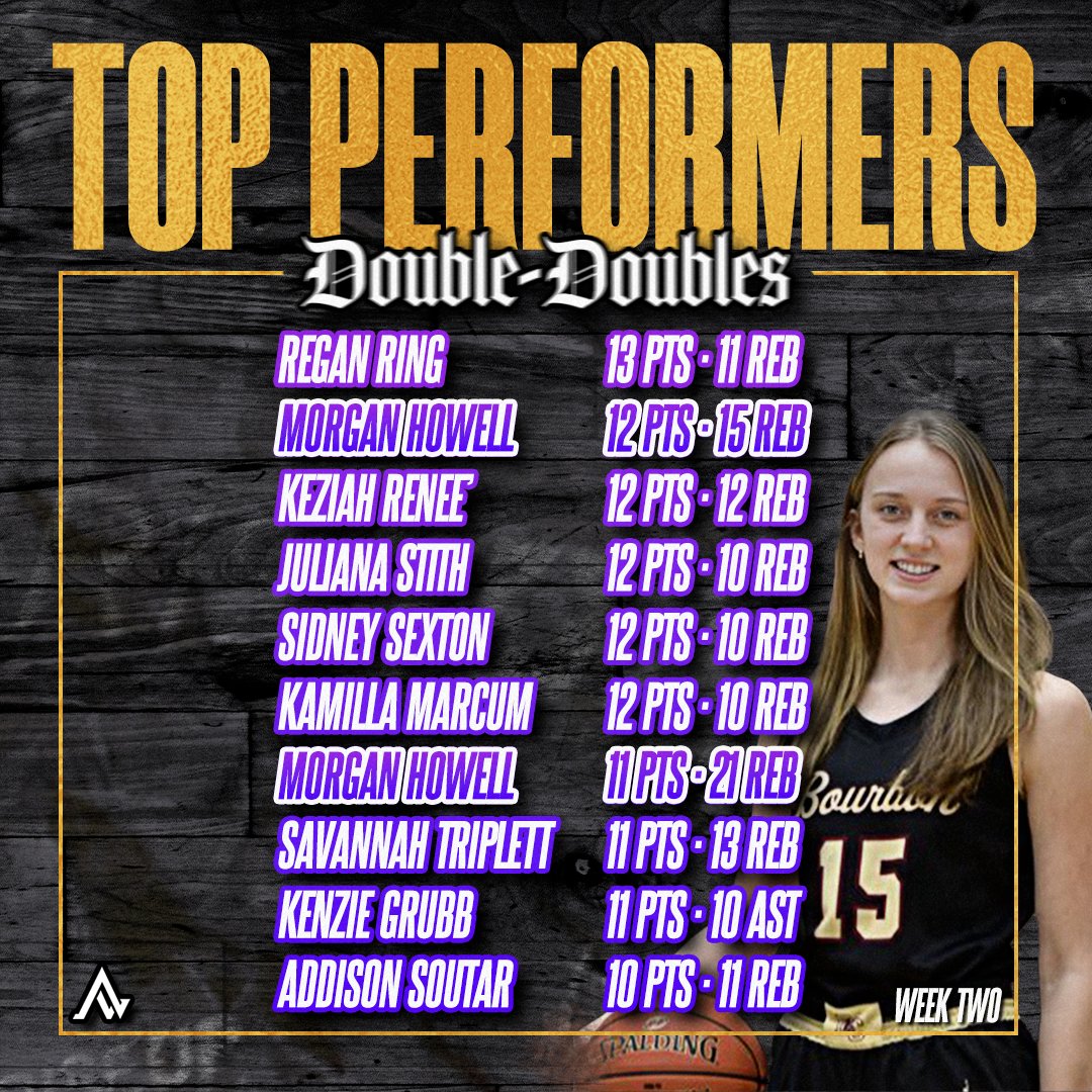 Rise Up Sports Media (@riseupsports1) on Twitter photo π¨ππππππ-ππππππππ¨
Check out some of Kentuckyβs top performances from week two belowππ€©
Be sure to submit big stat lines here so you can be included in these weekly graphics: forms.gle/sYub7hjeCw3Bbyβ¦
<a href="/KylieKinner/">Kylie Kinner</a> <a href="/jaelee_knowles/">Jaelee Knowles</a> <a href="/GraceTurner2027/">Grace Turner</a> <a href="/charmccurry/">Charlotte McCurry</a> π¨ππππππ-ππππππππ¨
Check out some of Kentuckyβs top performances from week two belowππ€©
Be sure to submit big stat lines here so you can be included in these weekly graphics: forms.gle/sYub7hjeCw3Bbyβ¦
<a href="/KylieKinner/">Kylie Kinner</a> <a href="/jaelee_knowles/">Jaelee Knowles</a> <a href="/GraceTurner2027/">Grace Turner</a> <a href="/charmccurry/">Charlotte McCurry</a>