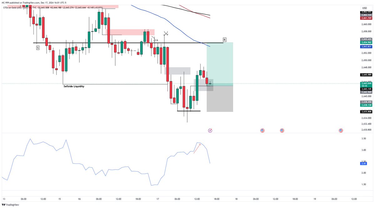 AnalyseFx's tweet photo. #XAUUSD https://t.co/aPasAAm6WR