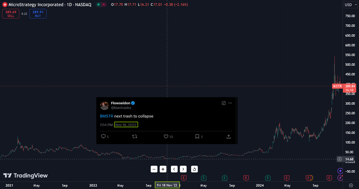 LamboStrategy tweet media