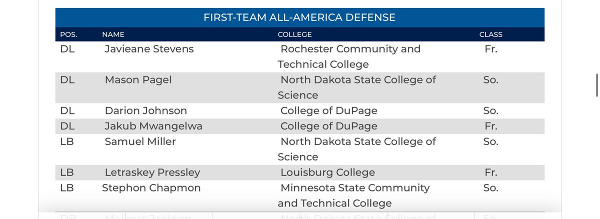 Jakub Mwangelwa (@kuba_mwangelwa) on Twitter photo Blessed to be named <a href="/NJCAAFootball/">NJCAA Football</a> 1st Team All American <a href="/Dupage_Football/">College of DuPage Football</a>
<a href="/TomTrieb3/">Tom Trieb</a> <a href="/CoachTCip/">Coach Cipriano</a> <a href="/peter_hopson/">Coach Hopson</a> <a href="/coachjbeard1/">Joel Beard</a> <a href="/FBCoach_Rahn/">Coach Matthew Rahn</a> <a href="/Coach_PauleyD/">๐๐๐๐ง ๐๐๐ฎ๐ฅ๐๐ฒ</a> <a href="/Coach_Nol/">Nolan Bernat</a> <a href="/jrniklos/">J.R. Niklos</a> Blessed to be named <a href="/NJCAAFootball/">NJCAA Football</a> 1st Team All American <a href="/Dupage_Football/">College of DuPage Football</a>
<a href="/TomTrieb3/">Tom Trieb</a> <a href="/CoachTCip/">Coach Cipriano</a> <a href="/peter_hopson/">Coach Hopson</a> <a href="/coachjbeard1/">Joel Beard</a> <a href="/FBCoach_Rahn/">Coach Matthew Rahn</a> <a href="/Coach_PauleyD/">๐๐๐๐ง ๐๐๐ฎ๐ฅ๐๐ฒ</a> <a href="/Coach_Nol/">Nolan Bernat</a> <a href="/jrniklos/">J.R. Niklos</a>
