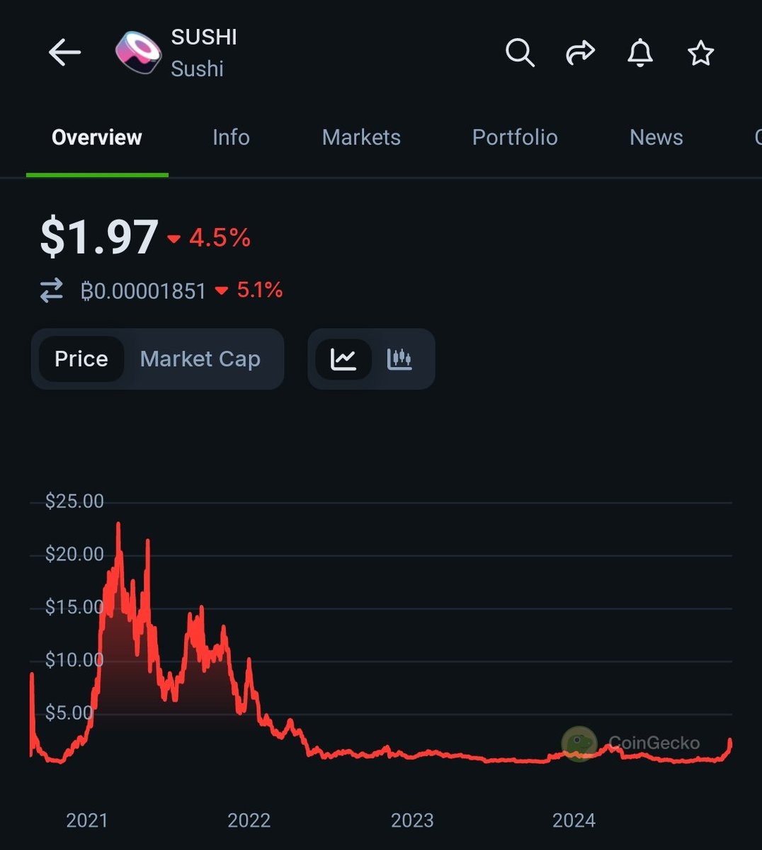 CryptoSucker1's tweet photo. @CryptoWizardd It looked ready back then and then it didn't... https://t.co/1XtGtLhtgU