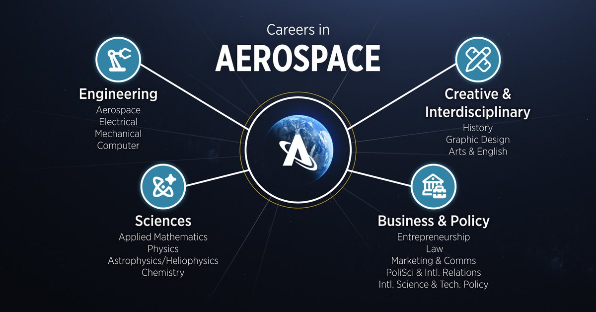 Astroscale U.S. tweet media