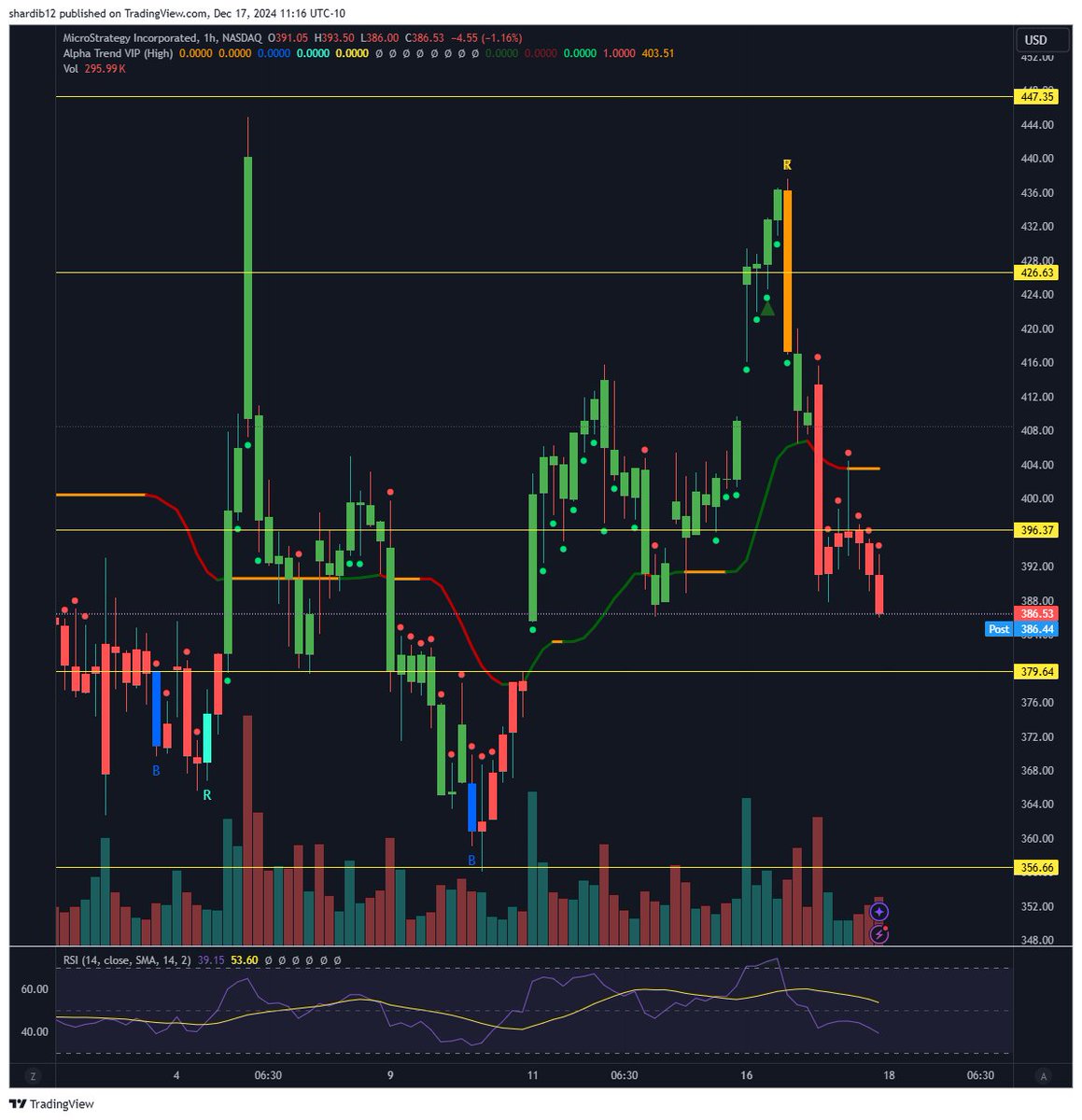 Don’t Follow Shardi B If You Hate Money tweet media