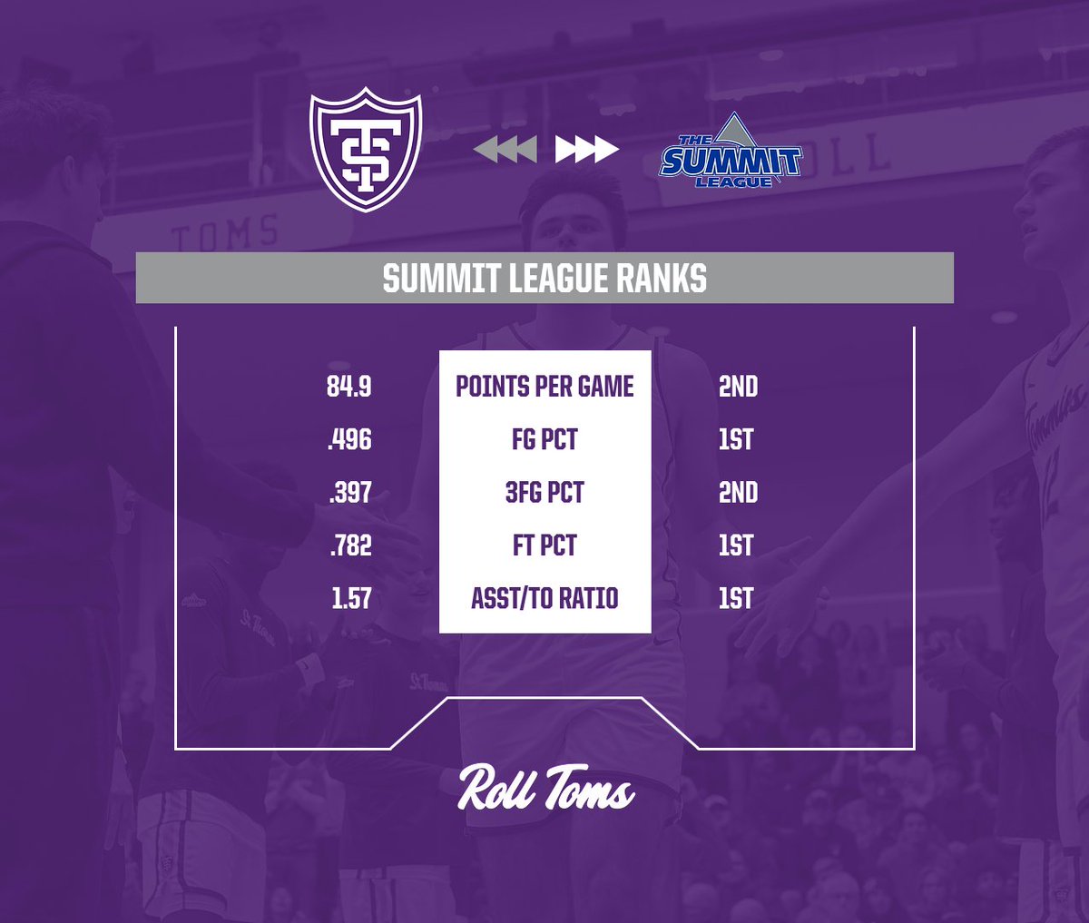 St. Thomas Men’s Basketball tweet media