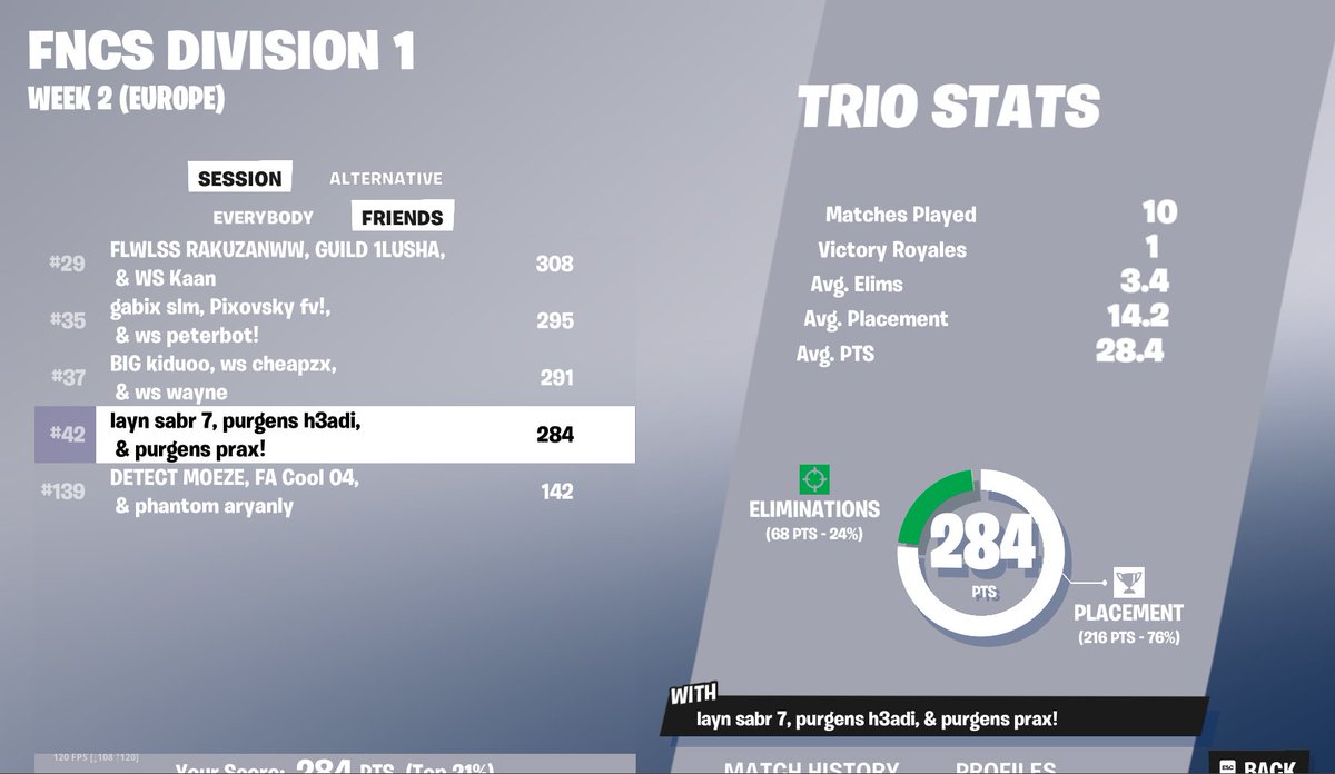 decent day 1 my internet crashed for 20min ggs 

<a href="/TeamPurgens/">Team Purgens</a>