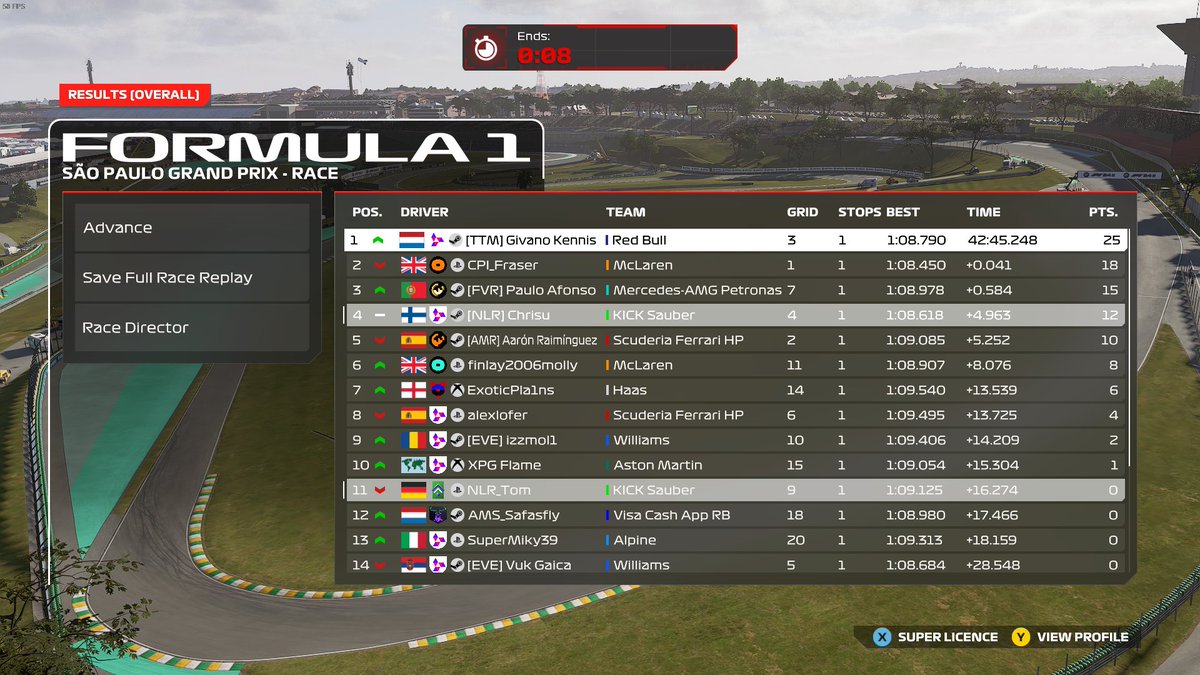 Chrisu (@nlr_chrisu) on Twitter photo ERS T1 Brazil ๐ง๐ท
Q: P4 (1.06.679)
R: P4
NLR Debut, went decent could have been better without that unlucky VSC timing, which lost me DRS to lead train. Thanks for engineering <a href="/Scoloin/">Jere Hyvรคri</a> .
@NLR_Esports
#uppaNLR ๐ ERS T1 Brazil ๐ง๐ท
Q: P4 (1.06.679)
R: P4
NLR Debut, went decent could have been better without that unlucky VSC timing, which lost me DRS to lead train. Thanks for engineering <a href="/Scoloin/">Jere Hyvรคri</a> .
@NLR_Esports
#uppaNLR ๐