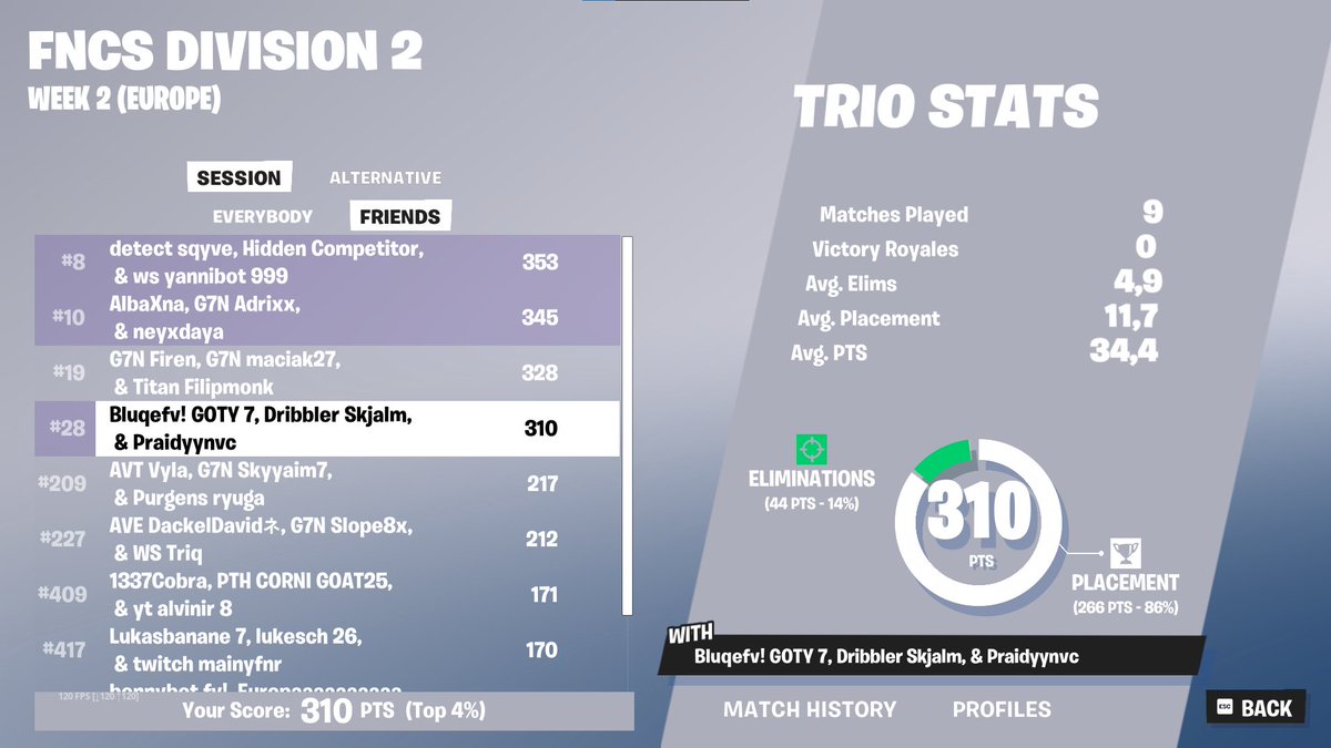 top 40 day 1 no points last game