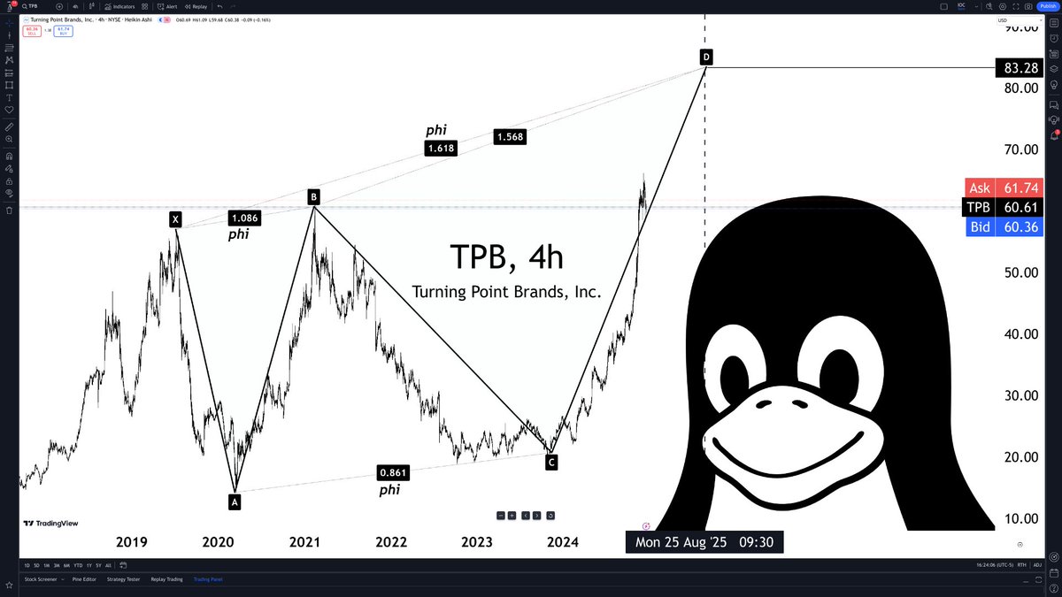 candleboxlaw's tweet image. $TPB

bullish 

#chartART