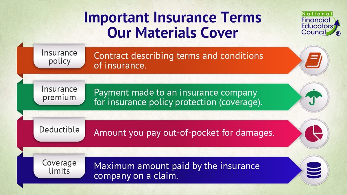 NFEC_FinEdu's tweet image. Insurance is an important part of managing risk. View these common insurance terms and definitions, which are covered in the NFEC’s Education Resource packages. #ManageLifeRisk #InsuranceOptions #FinancialHealth #NFEC