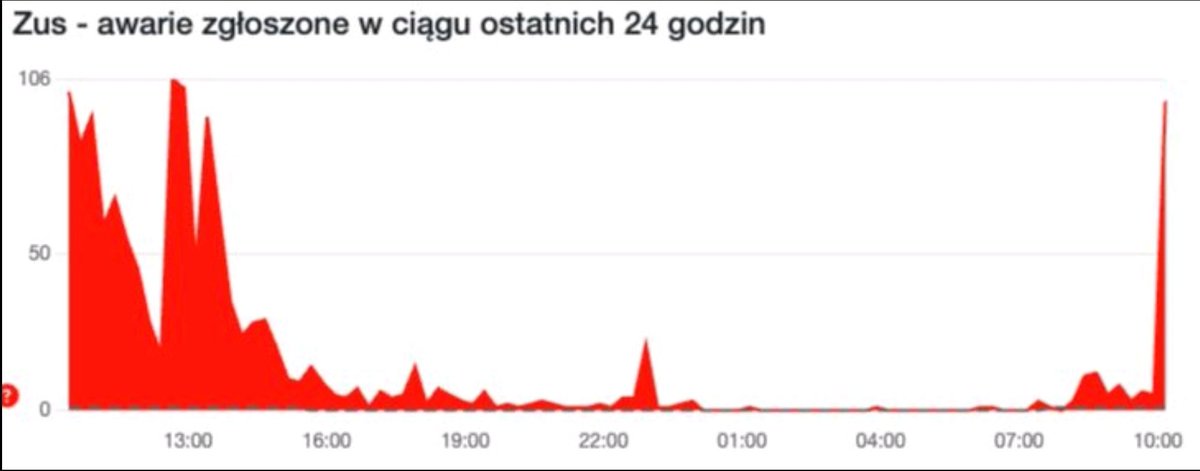 m_markiew's tweet photo. Od wczoraj mój ulubiony system rządowy -> Zus[.]pl jest praktycznie niedostępny.  [EN below]

Ciekawe czy ta awaria ma jakiś związek z wysłanymi wczoraj z rana mailami o Zwolnieniu z opłacania składek ZUS. Jak mawia klasyk nie wiem... ale się domyślam ;) https://t.co/XnZ3xhKIsR