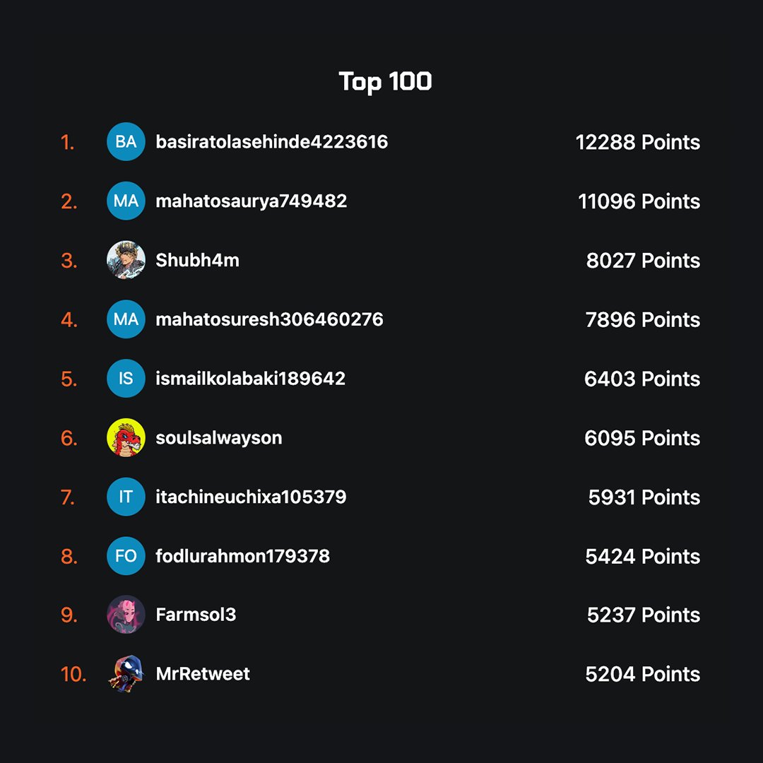 Here is how the Stream Surge leaderboard stands this week! ⚡

What are your predictions?