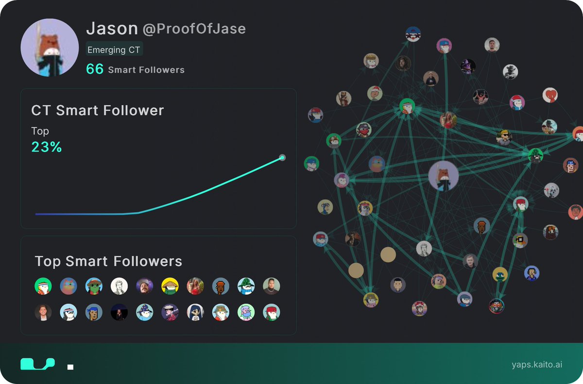 ProofOfJase's tweet photo. Gotta start somewhere

Time to yap my way to financial freedom https://t.co/ZgwlfmHpnW