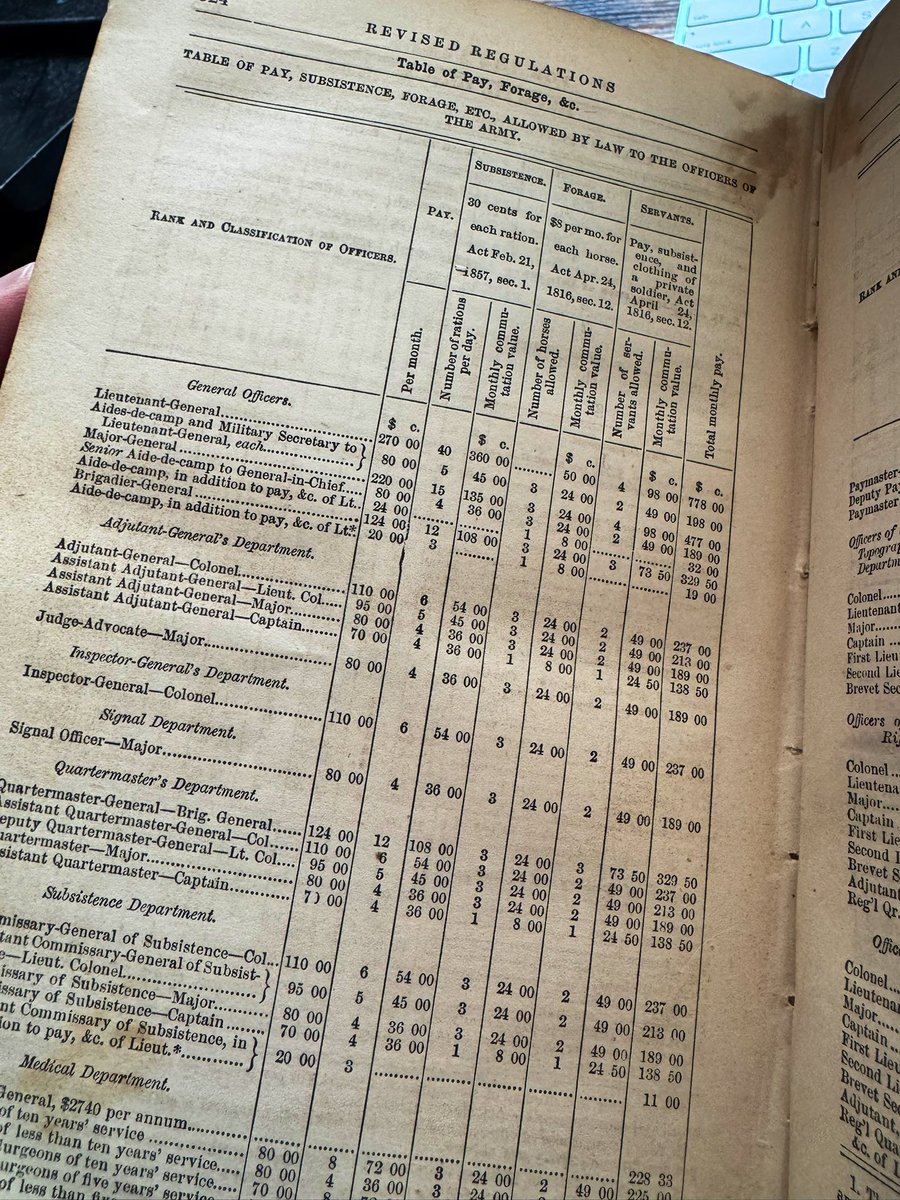 Pick up today - Revised Regulations for the Army of the United States - 1861. Interesting reading for a Civil War buff. I found the pay / forage tables interesting - just starting to look through it.