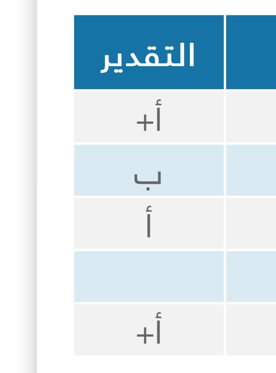 mem96aa's tweet photo. @KSU_HELP وش بيضر B لو صار A ؟ 🫣 https://t.co/mrEUdu92I6