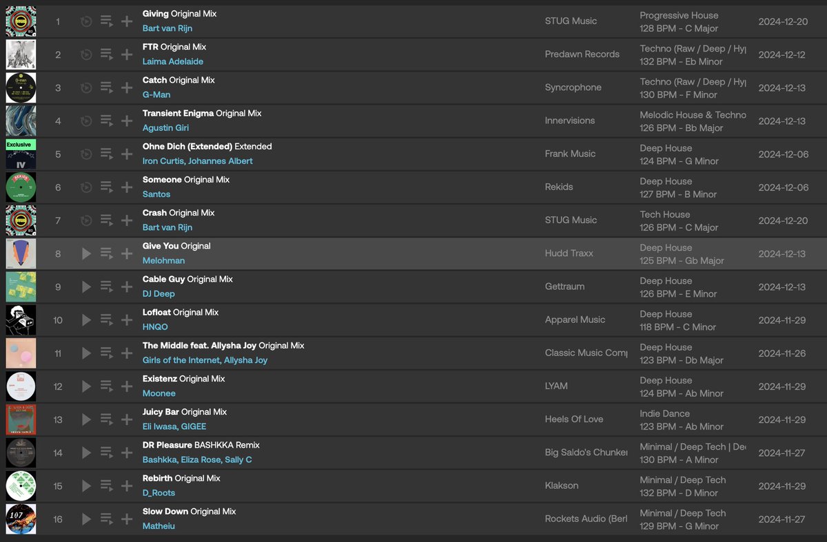 BartvanRijn's tweet photo. A fresh @beatport top 10! Including the new tracks Crash &amp; Giving 💥

Have fun! Full release this Friday ✌️

https://t.co/HURJpLneqc https://t.co/ozhOcVk9r3