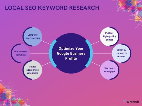 AndreRosdahl's tweet photo. An optimized Google Business Profile is key for local SEO success! 🔍🔑 From filling out your info to posting updates &amp; responding to reviews, every detail counts. How do you keep your GBP optimized to boost visibility &amp; engagement? 🤔💬 #LocalSEO #GoogleBusinessProfile https://t.co/Vqkg9K2JjM