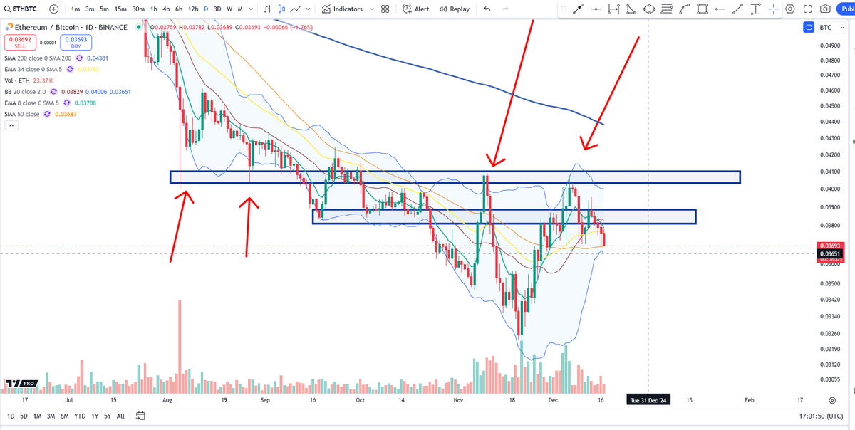 Cheds Trading tweet media