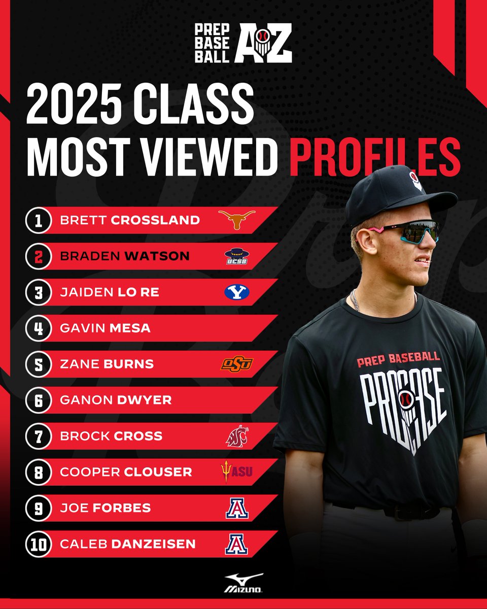 Prep Baseball Arizona tweet media