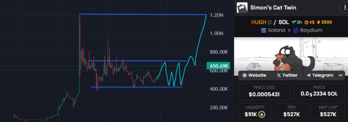 We've already been at $1M

It's time for us to get back fellas

SEND IT...