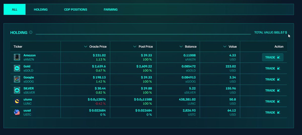 0xSelenium's tweet image. 🚀 The testnet Selenium Protocol is READY! 🚀

Beta testers are exploring its features, and our dev team is crafting a user-friendly UI tutorial. Soon, everyone will get to experience its full potential.

Here’s a sneak peek … shiuuuu! 👀
#SELE #LUNC #USTC $LUNC $USTC