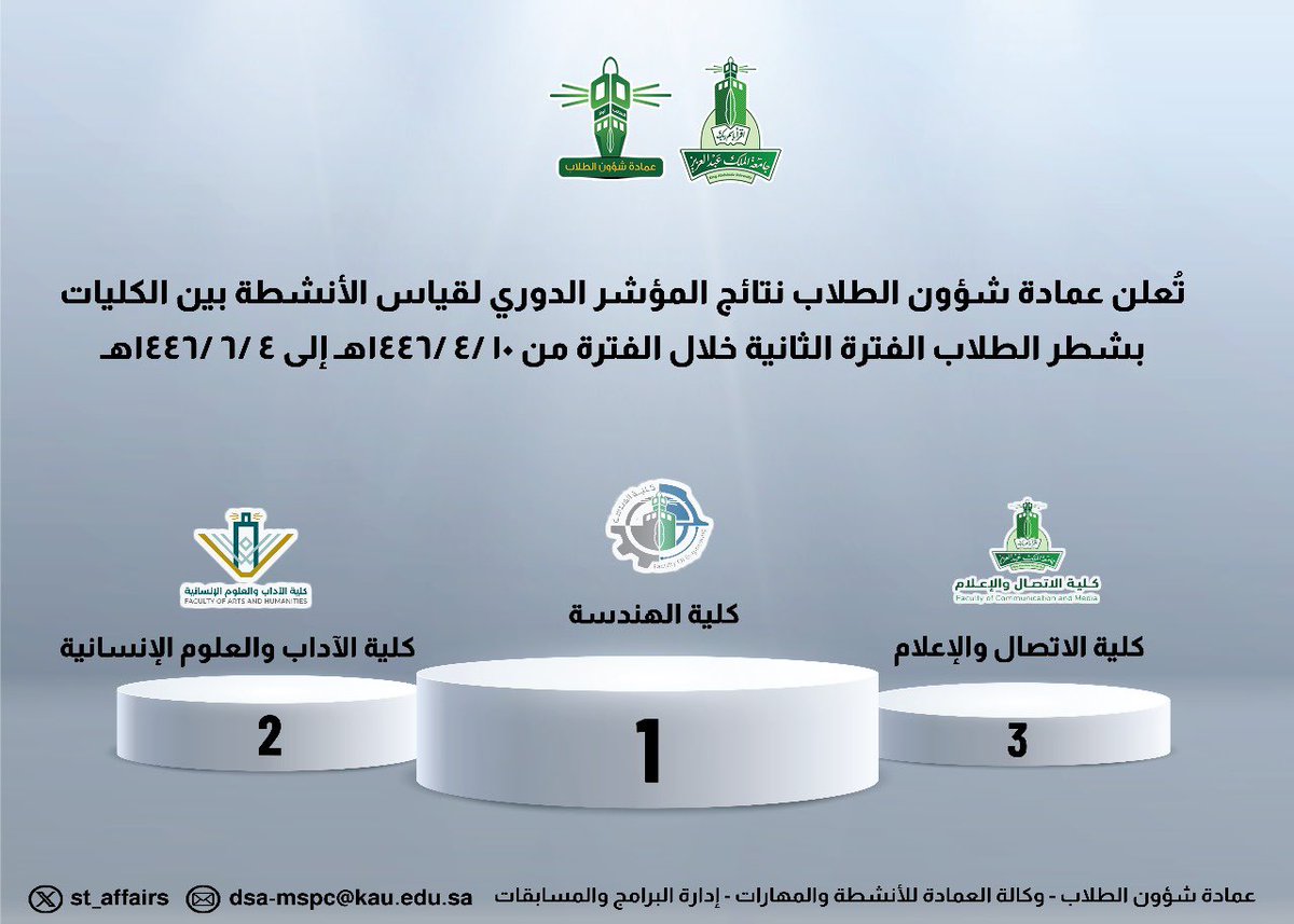 KAU | الحياة الجامعية tweet media