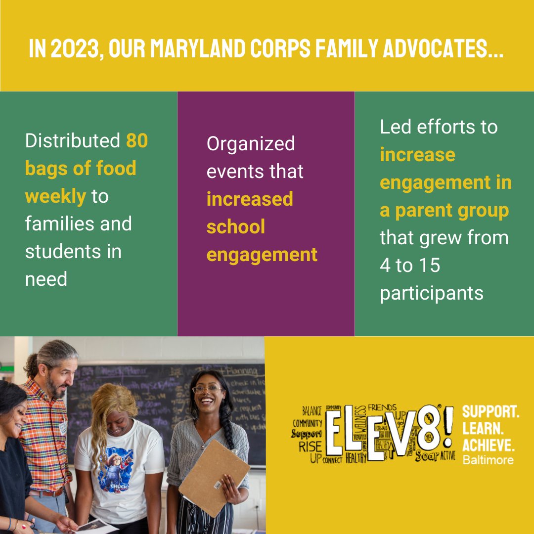 Elev8 Baltimore tweet media