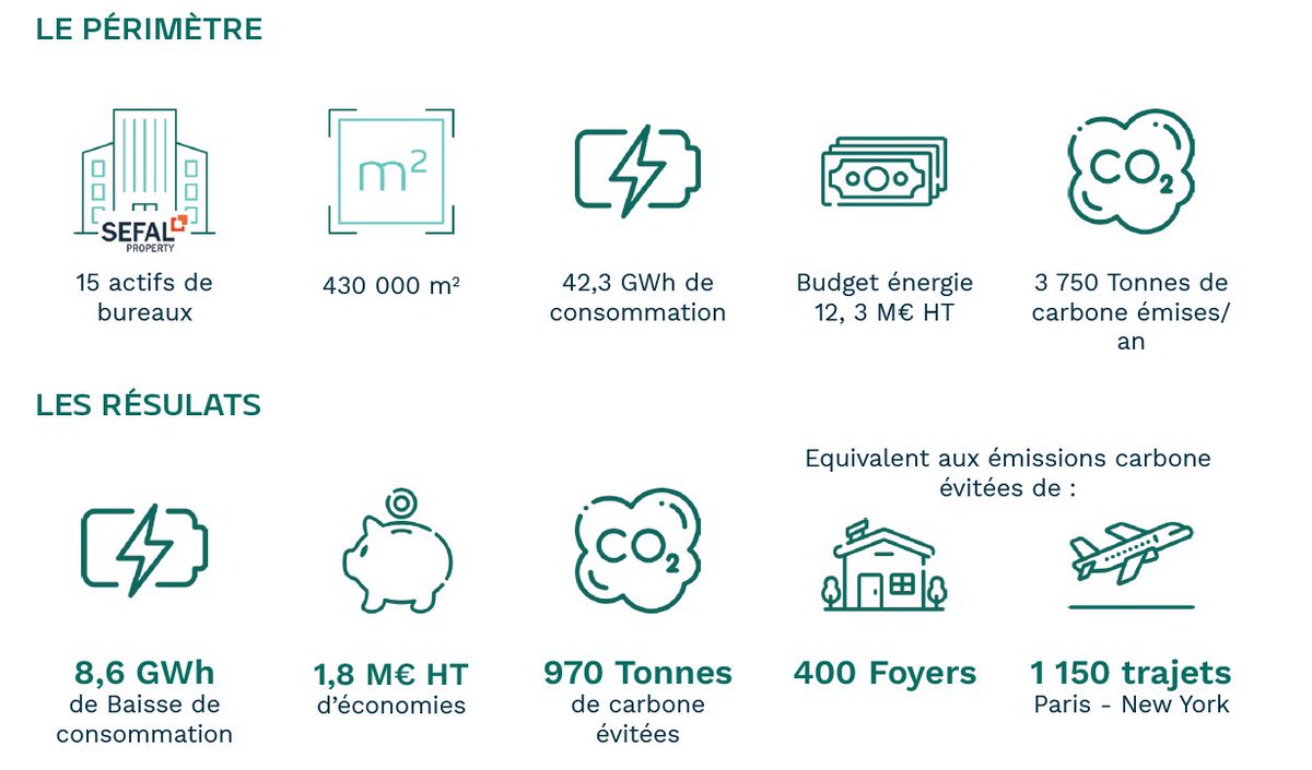 Praemia REIM France tweet media