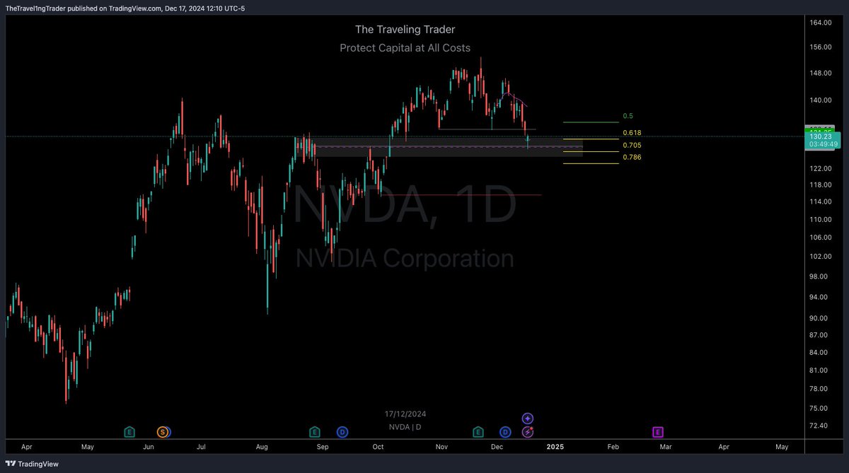 ⚡️The Traveling Trader⚡️ tweet media