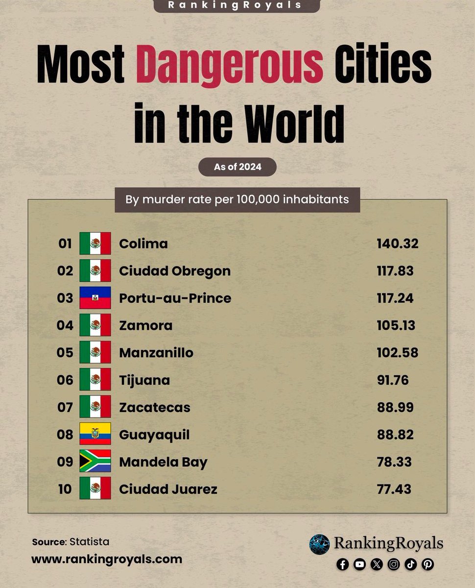 luisfearless's tweet photo. @Grand_Eagle2018 @ElenoAM Yo no me hubiera ido por ese lado sabiendo que el top 10 es este https://t.co/nxVpK2mxKr