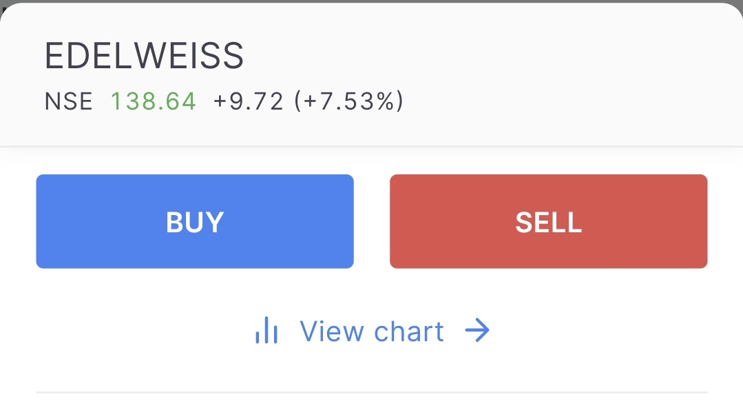 SResearch360's tweet photo. #RBI removes restrictions on #EdelweissGroup companies
News came after market, Stock already 8% UP.
Chart knows every news every thing. ✅️ https://t.co/ELr1D0g70R
