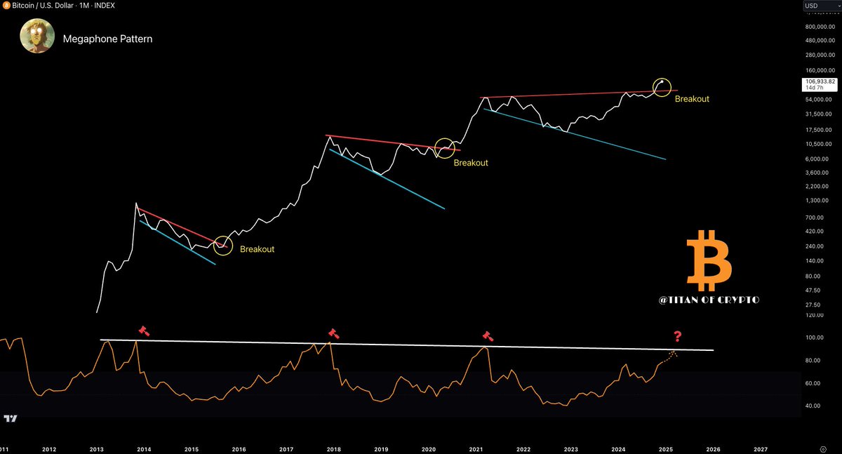 #Bitcoin Breaks Out of the Megaphone Pattern! 🚀

A major move that could ignite the next leg up for #BTC.