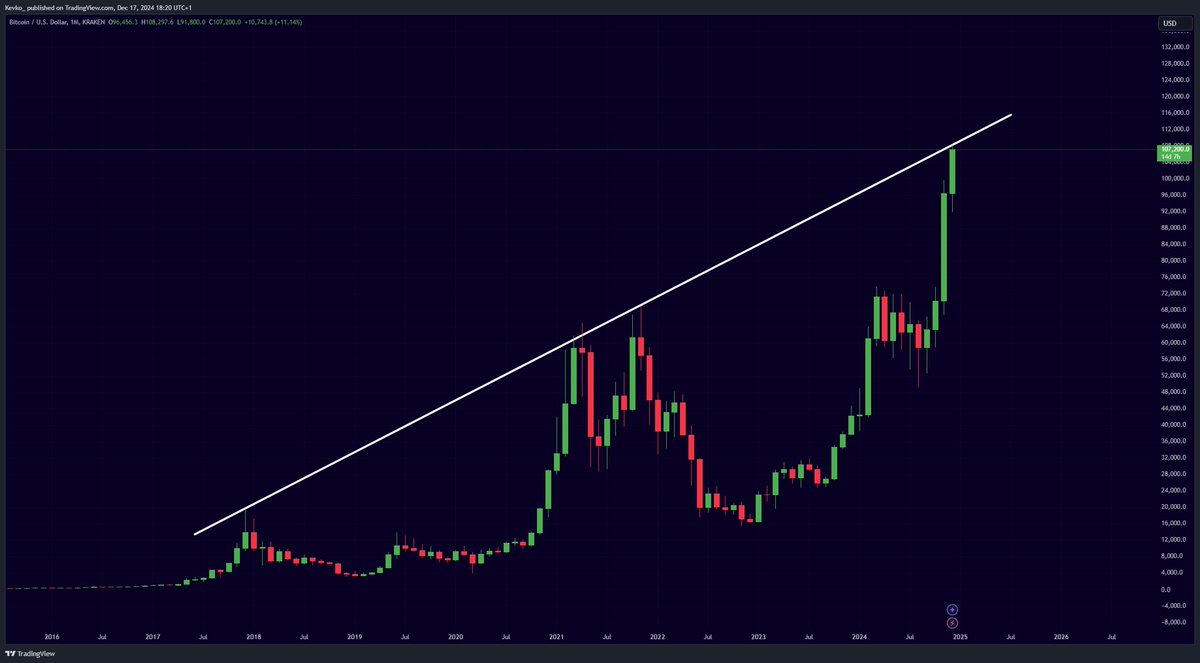 Mister Crypto tweet media