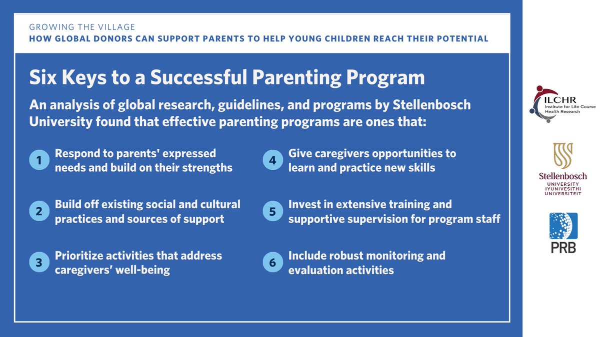 🔑 What are the keys to a successful parenting program?

🔓 A new factsheet by <a href="/ILCH_research/">Institute for Life Course Health Research</a>, <a href="/StellenboschUni/">Stellenbosch University</a>, and PRB offers 6 key features for programs that support parents, each culled from global research and guidelines ➡️ bit.ly/3x1dNQj