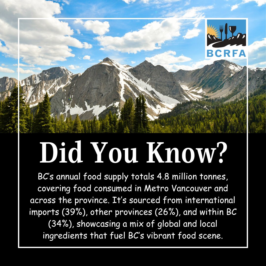 Did You Know?
BC’s total annual food supply adds up to an incredible 4.8 million tonnes! This includes everything consumed across Metro Vancouver and the rest of the province.