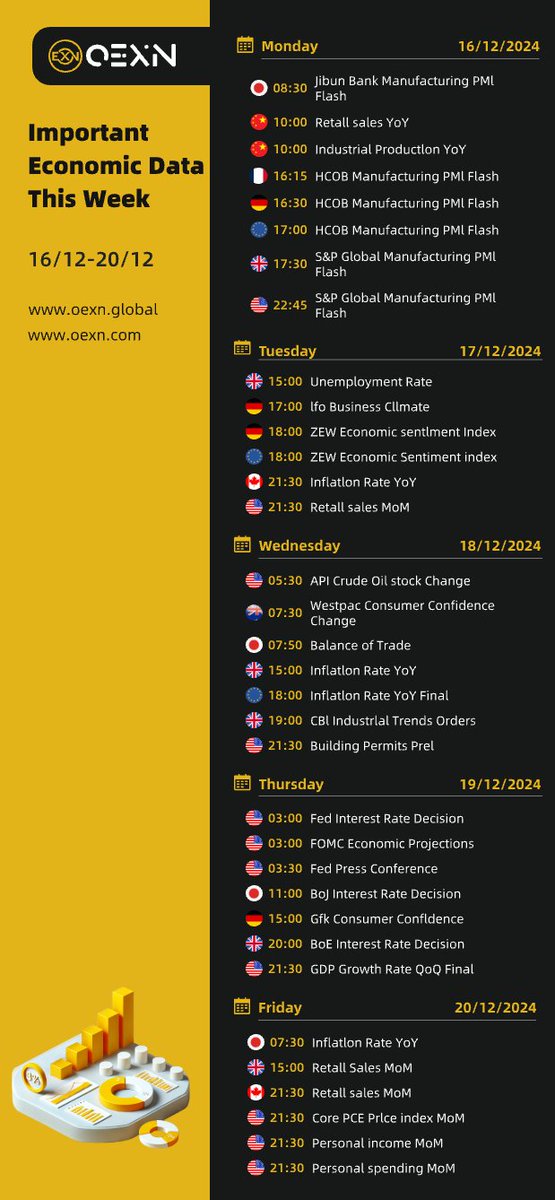 OEXN Economic Calendar（1216-1220）