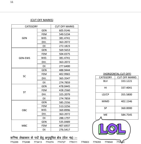 आज तक के इतिहास में आज पहली बार एक कारनामा हुआ है।  कारनामा ये है की राजस्थान के #RSMSSB के अध्यक्ष साहब <a href="/alokrajRSSB/">Alok Raj</a> और सचिव साहब <a href="/BadhalDr/">डॉ भाग चन्द बधाल DR BHAG CHAND BADHAL, RAS</a> ने 1 घंटे में ही #JRA_TRA भर्ती का रिजल्ट दुबारा से डालना पड़ा।  वैसे ये दोनों सोशल मीडिया से दूर रह कर काम करें तो अभ्यर्थियों के हितों को