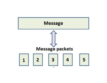 LSTurulja's tweet image. Donald Davies (1924-2000), and Paul Baran (1926-2011) were the inventors of &quot;packet switching,&quot; a key concept of modern data communications that led to the worldwide network - Internet (concurrently but independently from each other). #DonaldDavies #PaulBaran #PacketSwitching