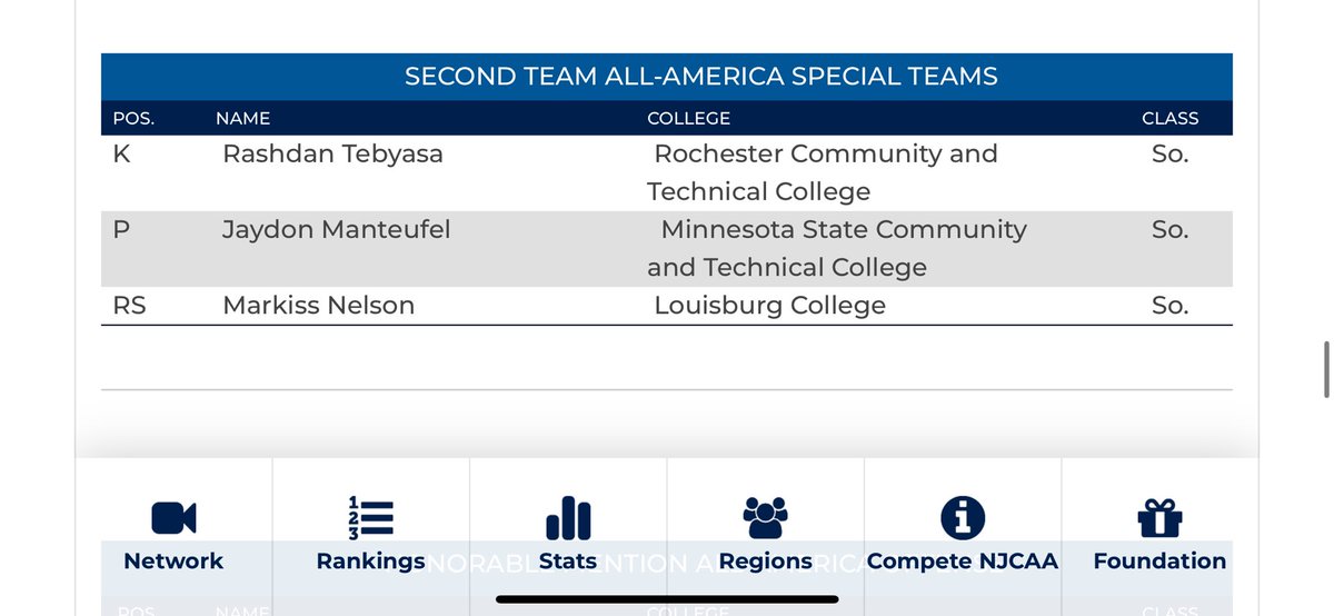 Blessed to be named ALL-AMERICAN 🙏 <a href="/Louisburg_FB/">Louisburg College Football</a> <a href="/Coach_QSpellman/">Quinderra J. Spellman</a> <a href="/CoachFulp/">Bobby Fulp</a> <a href="/CoachScott_97/">Coach Scott</a> <a href="/Storm_CoachMac/">Ben McMillan</a> <a href="/JUCOFFrenzy/">JUCO Football Frenzy</a> <a href="/CaneCoachHodges/">Jonathan Hodges</a> <a href="/JuCoFootballACE/">JuCo Football Forer</a> <a href="/NJCAAFootball/">NJCAA Football</a>