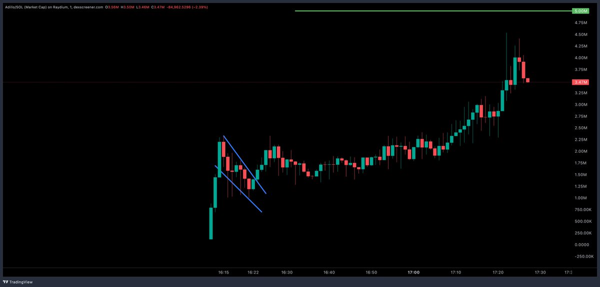 Don 🐂 tweet media