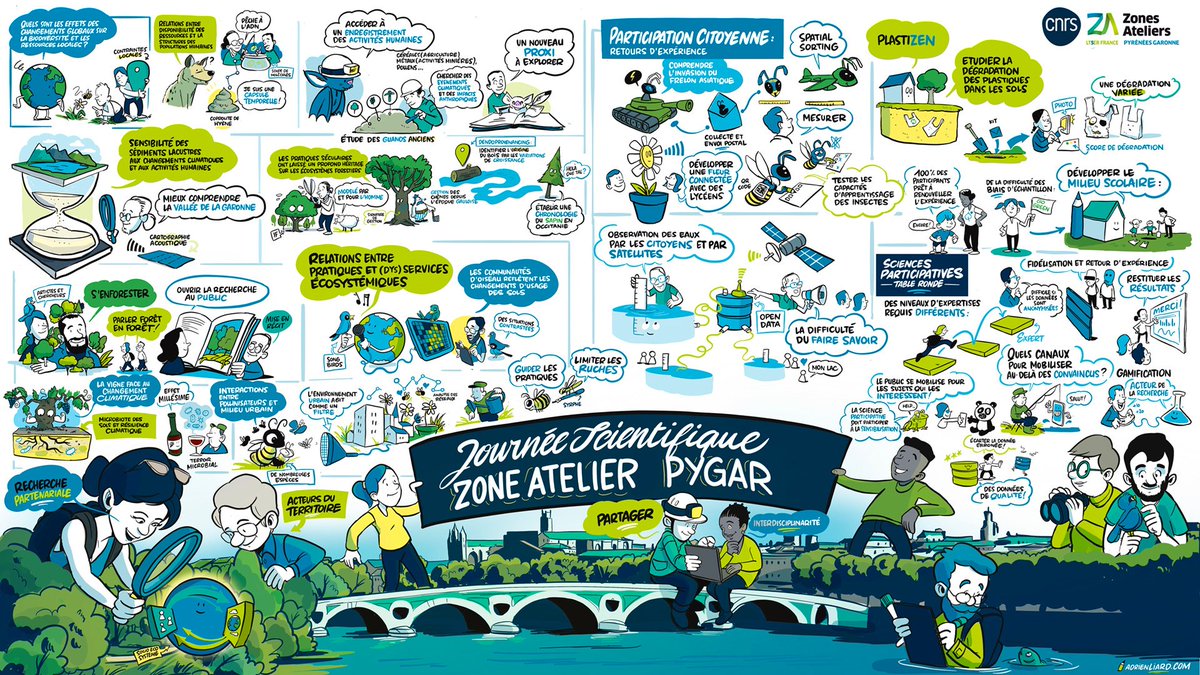 Un grand merci a Adrien Liard pour cette fresque qui rend compte de la richesse des échanges tenus lors de la journée scientifique de la Zone Atelier PYGAR (Nov 2024 a Toulouse) 😊🙏

retrouvez la fresque et le programme sur le site de la Za 👉 pygar.omp.eu