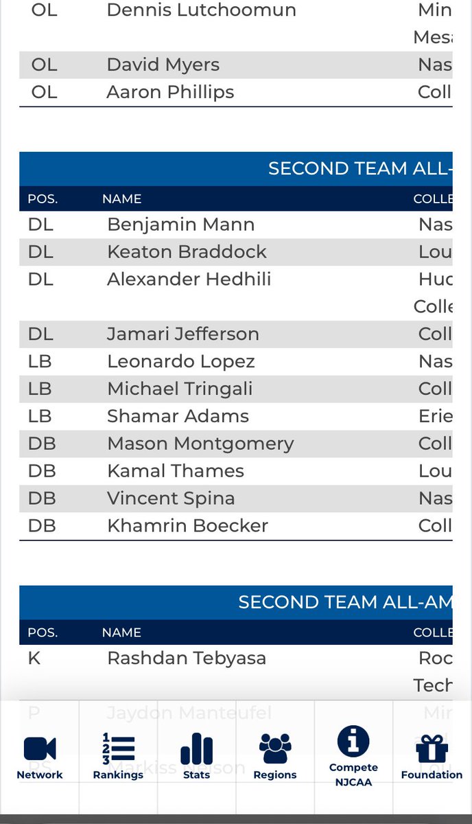 Blessed to be announced 2nd Team All-American!